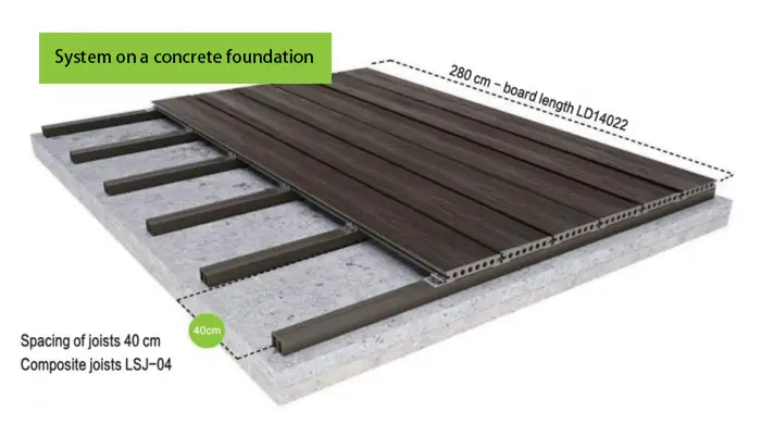 System on a concrete foundation