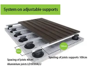System on adjustable supports